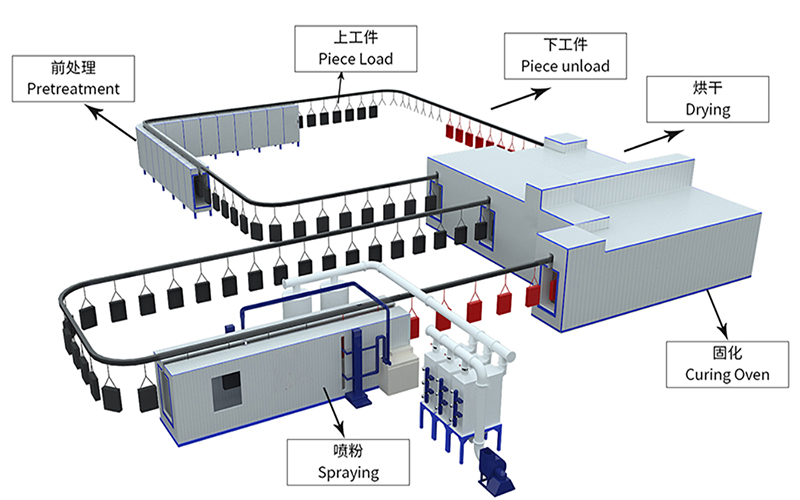 卓鼎集團(tuán)自動(dòng)噴粉生產(chǎn)線(xiàn)